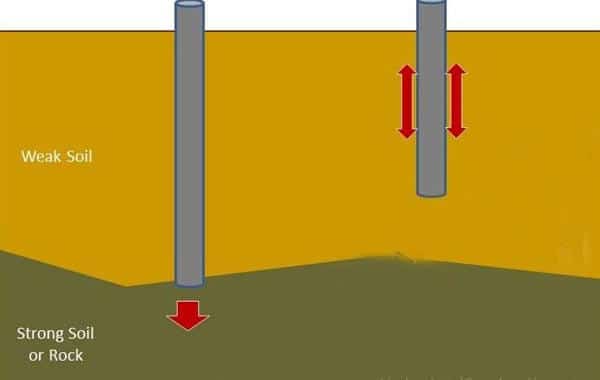 end bearing piles and friction piles