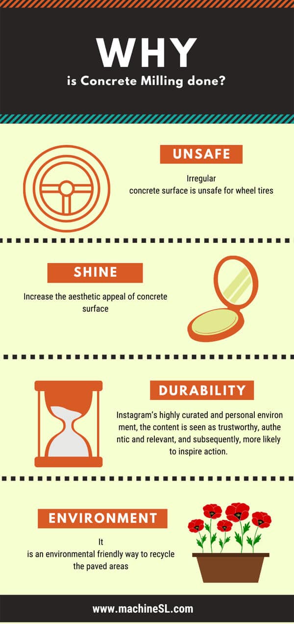 why milling concrete infographic