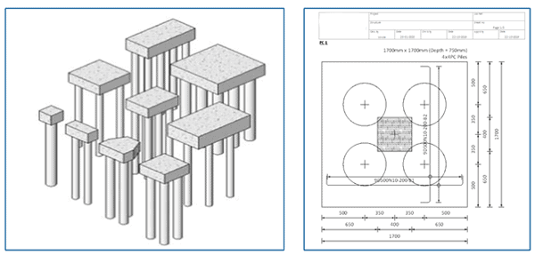 Designing pile cap