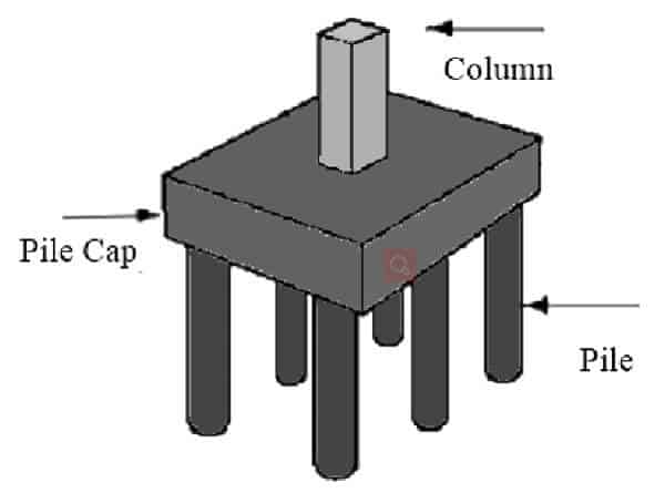 Pile Caps Designreinforcement Calculation And Details