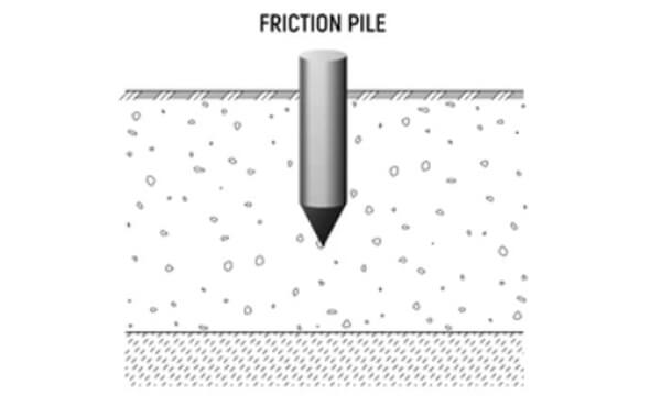 Friction piles