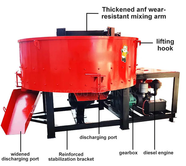 What makes a concrete pan mixer