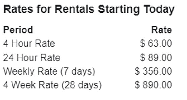 Lowe's Rental Rates