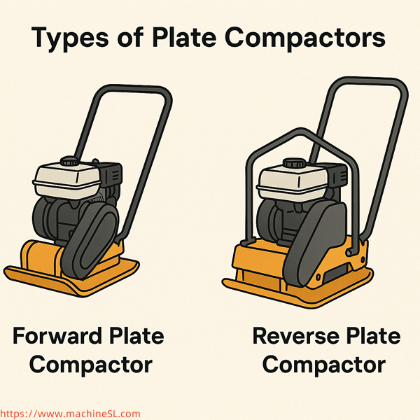 Types of Plate Compactors