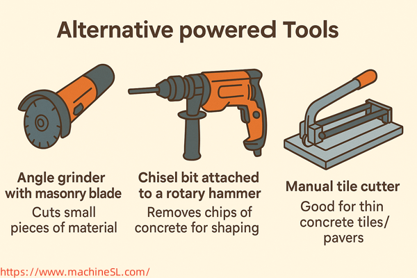 Alternative powered tools