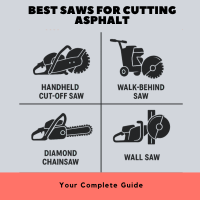 Best Saws for Cutting Asphalt Complete Guide