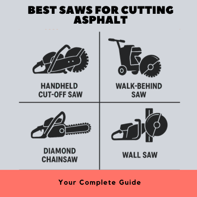 Best Saws for Cutting Asphalt Complete Guide