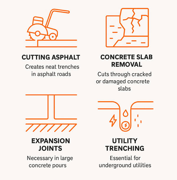 Common Uses