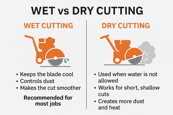 Wet vs Dry Cutting