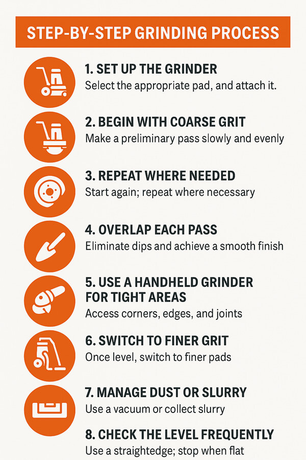 Step-by-Step Grinding Process Step-by-Step Grinding Process